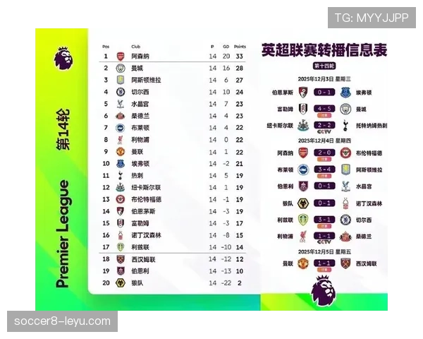 英超焦点战:曼城主场力克利物浦,领跑积分榜 英超焦点战:曼城主场力克利物浦,领跑积分榜